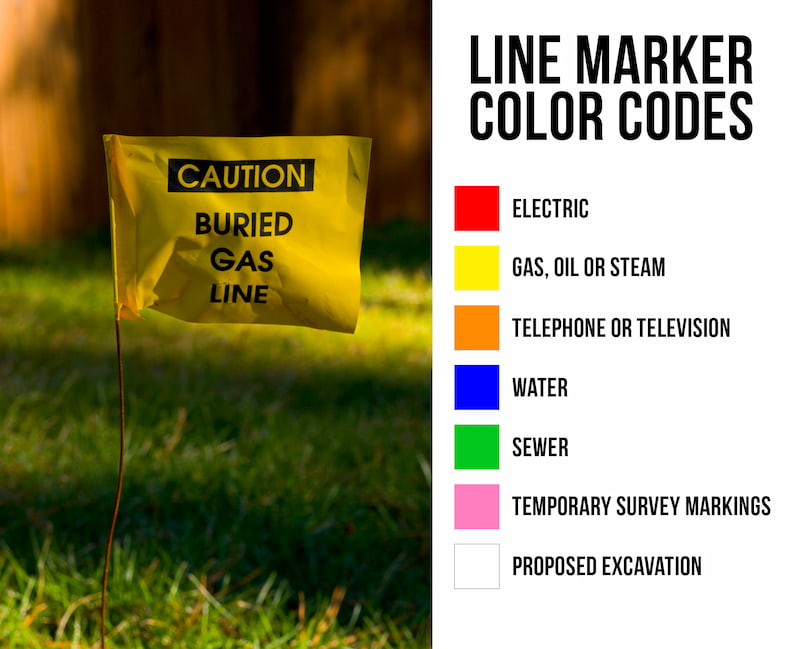 Line Marker Color Codes